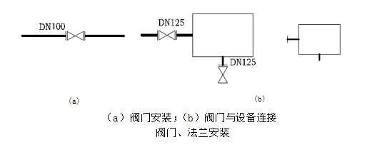 安装工程建设工程计量与计价实务,章节练习,基础复习,安装工程计量