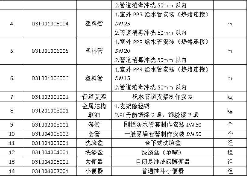 安装工程建设工程计量与计价实务,深度自测卷,2021年二级造价工程师《安装工程计量与计价实务》深度自测卷1