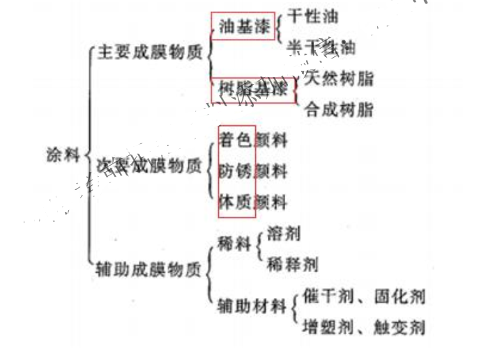 安装工程建设工程计量与计价实务,点睛提分卷,2021年二级造价工程师《安装工程计量与计价实务》点睛提分卷1