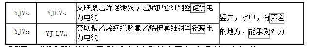 安装工程建设工程计量与计价实务,章节练习,基础复习,安装工程专业基础知识