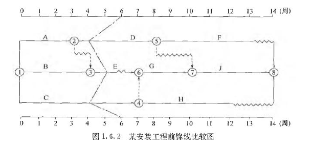 安装工程建设工程计量与计价实务,章节练习,基础复习,安装工程专业基础知识