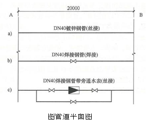 安装工程建设工程计量与计价实务,章节练习,基础复习,安装工程计量