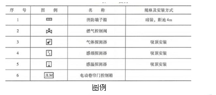 安装工程建设工程计量与计价实务,章节练习,基础复习,安装工程计量