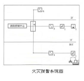 安装工程建设工程计量与计价实务,章节练习,基础复习,安装工程计量