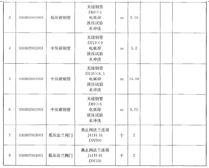 安装工程建设工程计量与计价实务,章节练习,基础复习,安装工程计量