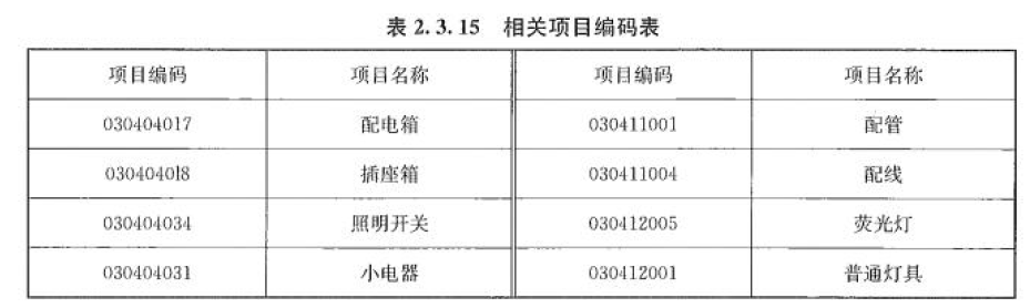 安装工程建设工程计量与计价实务,章节练习,基础复习,安装工程计量