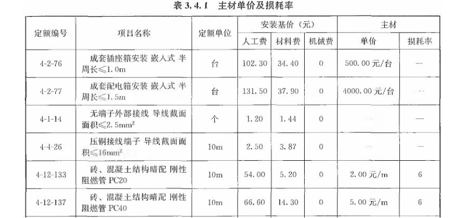 安装工程建设工程计量与计价实务,章节练习,基础复习,安装工程工程计价