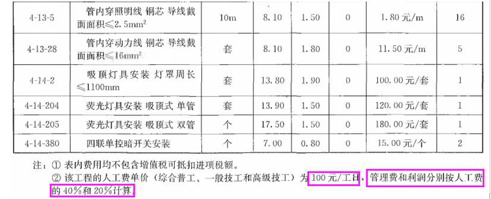 安装工程建设工程计量与计价实务,章节练习,基础复习,安装工程工程计价