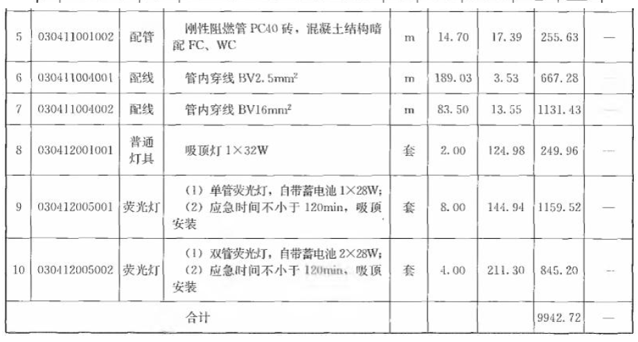 安装工程建设工程计量与计价实务,章节练习,基础复习,安装工程工程计价