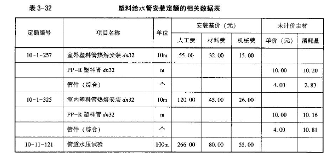 安装工程建设工程计量与计价实务,章节练习,基础复习,安装工程计量与计价案例分析