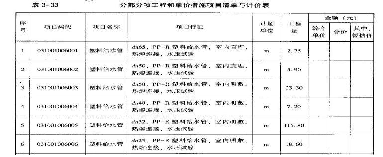 安装工程建设工程计量与计价实务,章节练习,基础复习,安装工程计量与计价案例分析