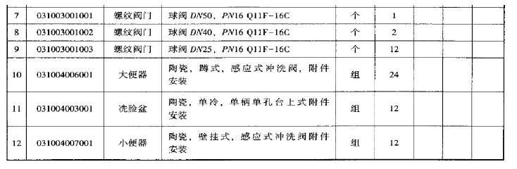 安装工程建设工程计量与计价实务,章节练习,基础复习,安装工程计量与计价案例分析