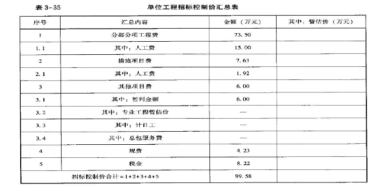 安装工程建设工程计量与计价实务,章节练习,基础复习,安装工程计量与计价案例分析