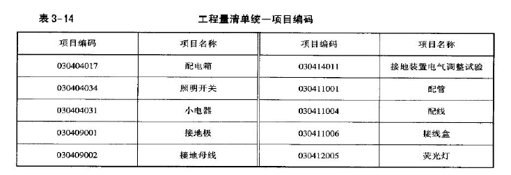 安装工程建设工程计量与计价实务,章节练习,基础复习,综合练习