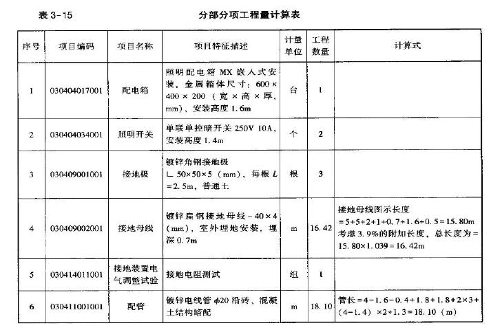 安装工程建设工程计量与计价实务,章节练习,基础复习,综合练习