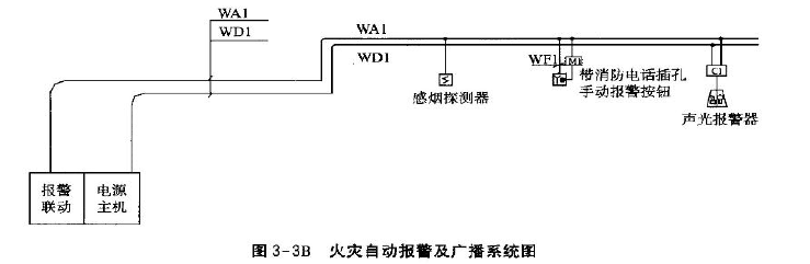 安装工程建设工程计量与计价实务,章节练习,基础复习,综合练习