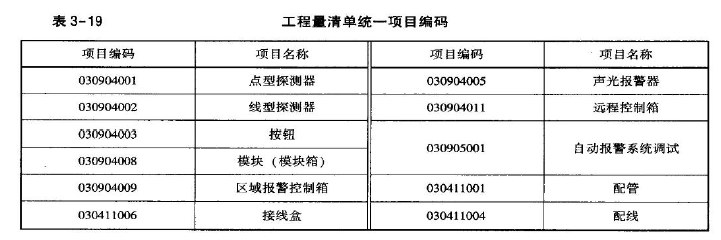 安装工程建设工程计量与计价实务,章节练习,基础复习,综合练习