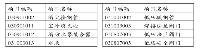 安装工程建设工程计量与计价实务,章节练习,基础复习,安装工程计量与计价案例分析