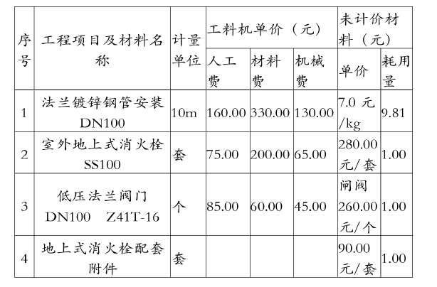 安装工程建设工程计量与计价实务,章节练习,基础复习,安装工程计量与计价案例分析