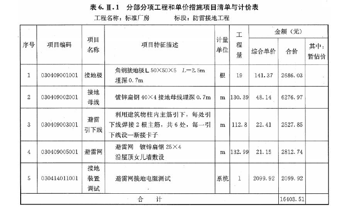 安装工程建设工程计量与计价实务,章节练习,二级造价工程师《安装工程计量与计价实务》