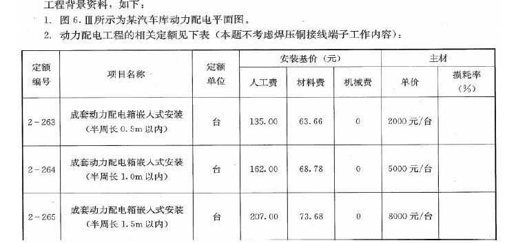 安装工程建设工程计量与计价实务,章节练习,基础复习,安装工程计量与计价案例分析