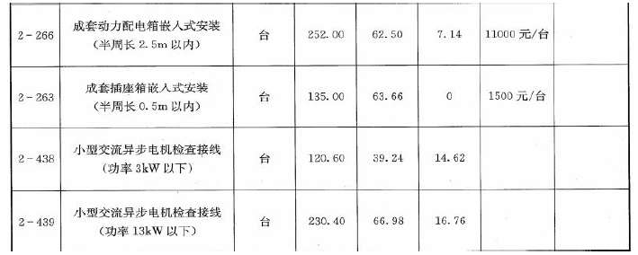 安装工程建设工程计量与计价实务,章节练习,基础复习,安装工程计量与计价案例分析