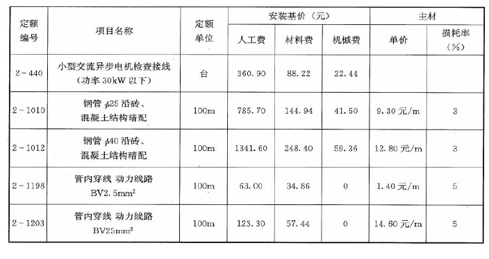 安装工程建设工程计量与计价实务,章节练习,基础复习,安装工程计量与计价案例分析