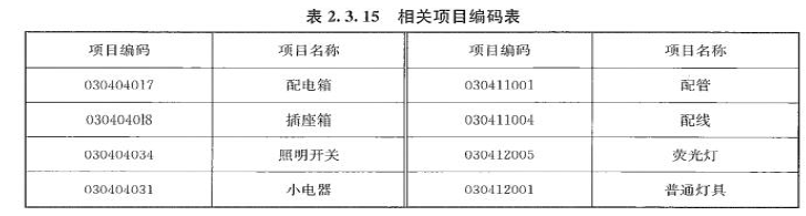 安装工程建设工程计量与计价实务,章节练习,基础复习,安装工程计量与计价案例分析