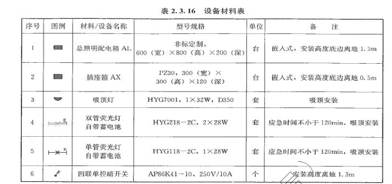 安装工程建设工程计量与计价实务,章节练习,基础复习,安装工程计量与计价案例分析