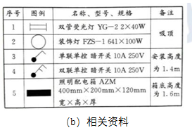 安装工程建设工程计量与计价实务,章节练习,基础复习,综合练习