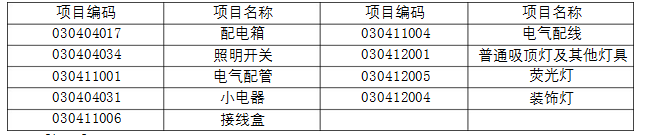 安装工程建设工程计量与计价实务,章节练习,基础复习,综合练习