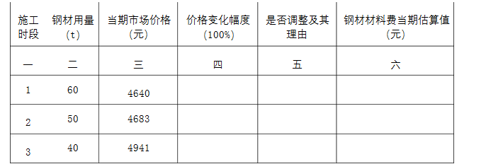 安装工程建设工程计量与计价实务,章节练习,基础复习,综合练习