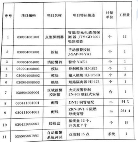 安装工程建设工程计量与计价实务,章节练习,章节精选,安装工程计量与计价