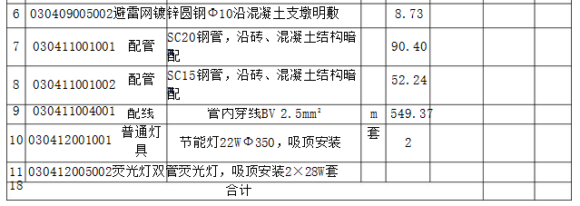 安装工程建设工程计量与计价实务,章节练习,章节精选,安装工程计量与计价