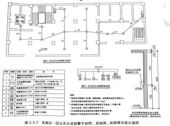 安装工程建设工程计量与计价实务,章节练习,基础复习,安装工程计量