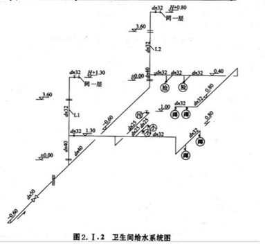 安装工程建设工程计量与计价实务,章节练习,基础复习,安装工程计量