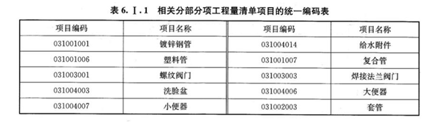 安装工程建设工程计量与计价实务,章节练习,基础复习,安装工程计量