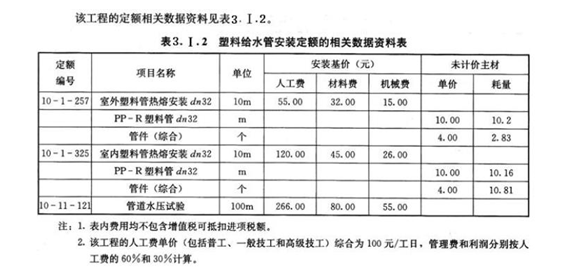 安装工程建设工程计量与计价实务,章节练习,基础复习,安装工程计量