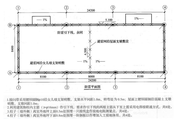 安装工程建设工程计量与计价实务,章节练习,基础复习,安装工程计量