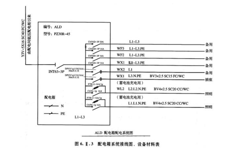 安装工程建设工程计量与计价实务,章节练习,基础复习,安装工程计量