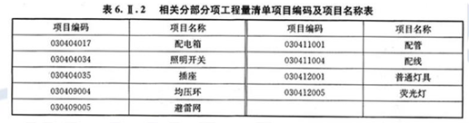 安装工程建设工程计量与计价实务,章节练习,基础复习,安装工程计量