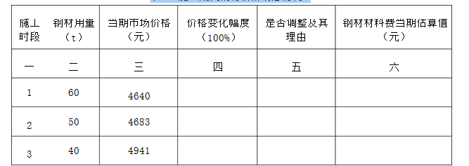 安装工程建设工程计量与计价实务,章节练习,基础复习,安装工程计量