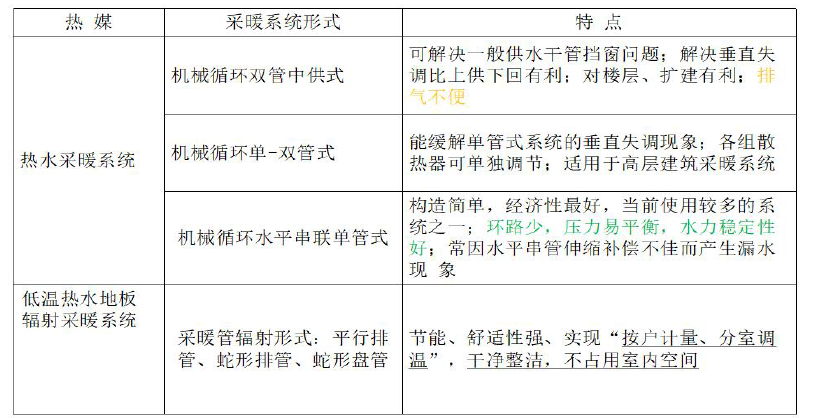 安装工程建设工程计量与计价实务,章节练习,内部冲刺,给排水、采暖、燃气工程