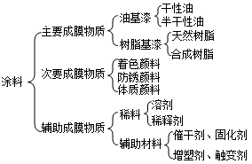 安装工程建设工程计量与计价实务,章节练习,建设工程计量与计价实务内部冲刺