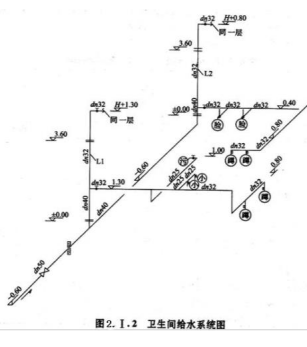 安装工程建设工程计量与计价实务,章节练习,内部冲刺,安装工程计量与计价