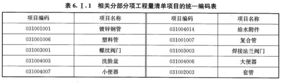 安装工程建设工程计量与计价实务,章节练习,内部冲刺,安装工程计量与计价