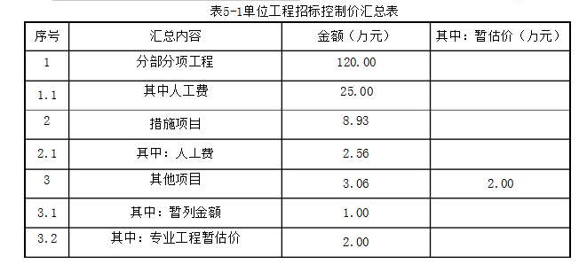 安装工程建设工程计量与计价实务,章节练习,内部冲刺,安装工程计量与计价