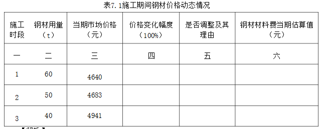 安装工程建设工程计量与计价实务,章节练习,内部冲刺,安装工程计量与计价