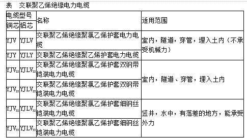 安装工程建设工程计量与计价实务,章节练习,内部冲刺,内部综合