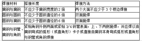 安装工程建设工程计量与计价实务,章节练习,内部冲刺,内部综合